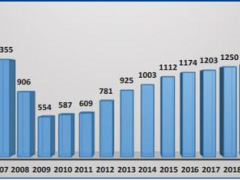 爆料，2021年美國瓷磚進(jìn)口總值增25%達(dá)25億美元！！