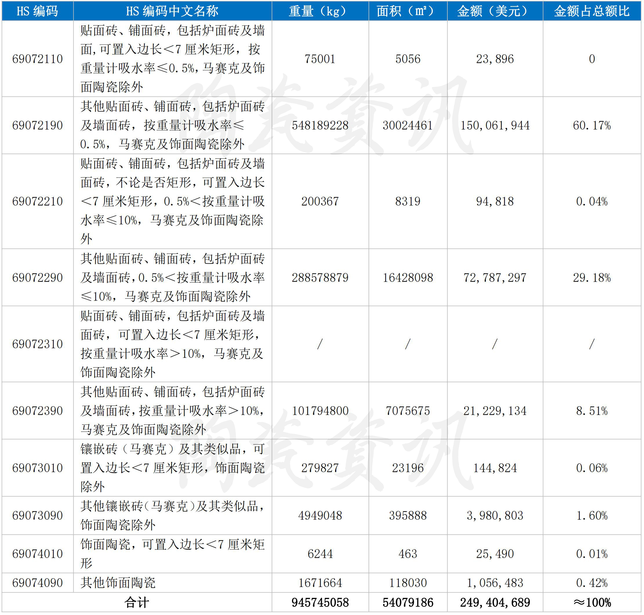 1722214850429119.jpg HS編碼_00.jpg